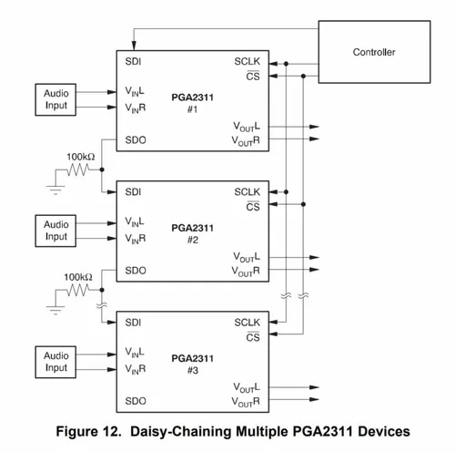 PGA2311のデータシートより