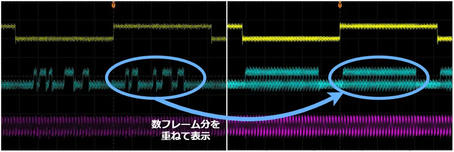 データ区間とパディング区間の違いを重ね合わせて示した図