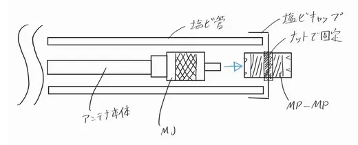 塩ビパイプキャップと変換コネクタの構造図