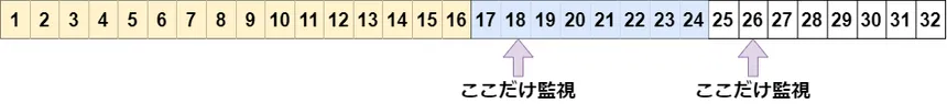 方法2の考え方