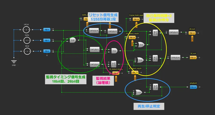 方法2のブロック図