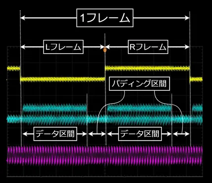 本記事で使う I2S 波形の用語定義