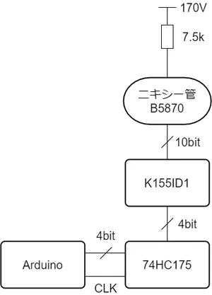 1桁試作用の配線図